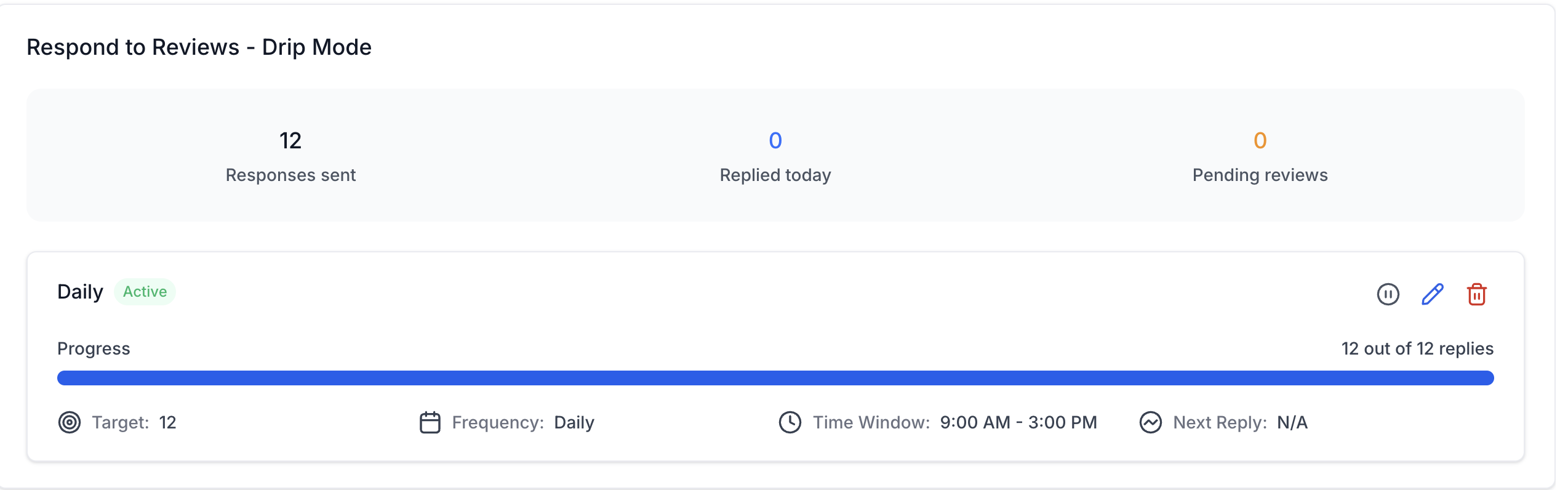 Active Reviews AI Drip Mode campaign showing response totals, progress, frequency, time window, and campaign controls.